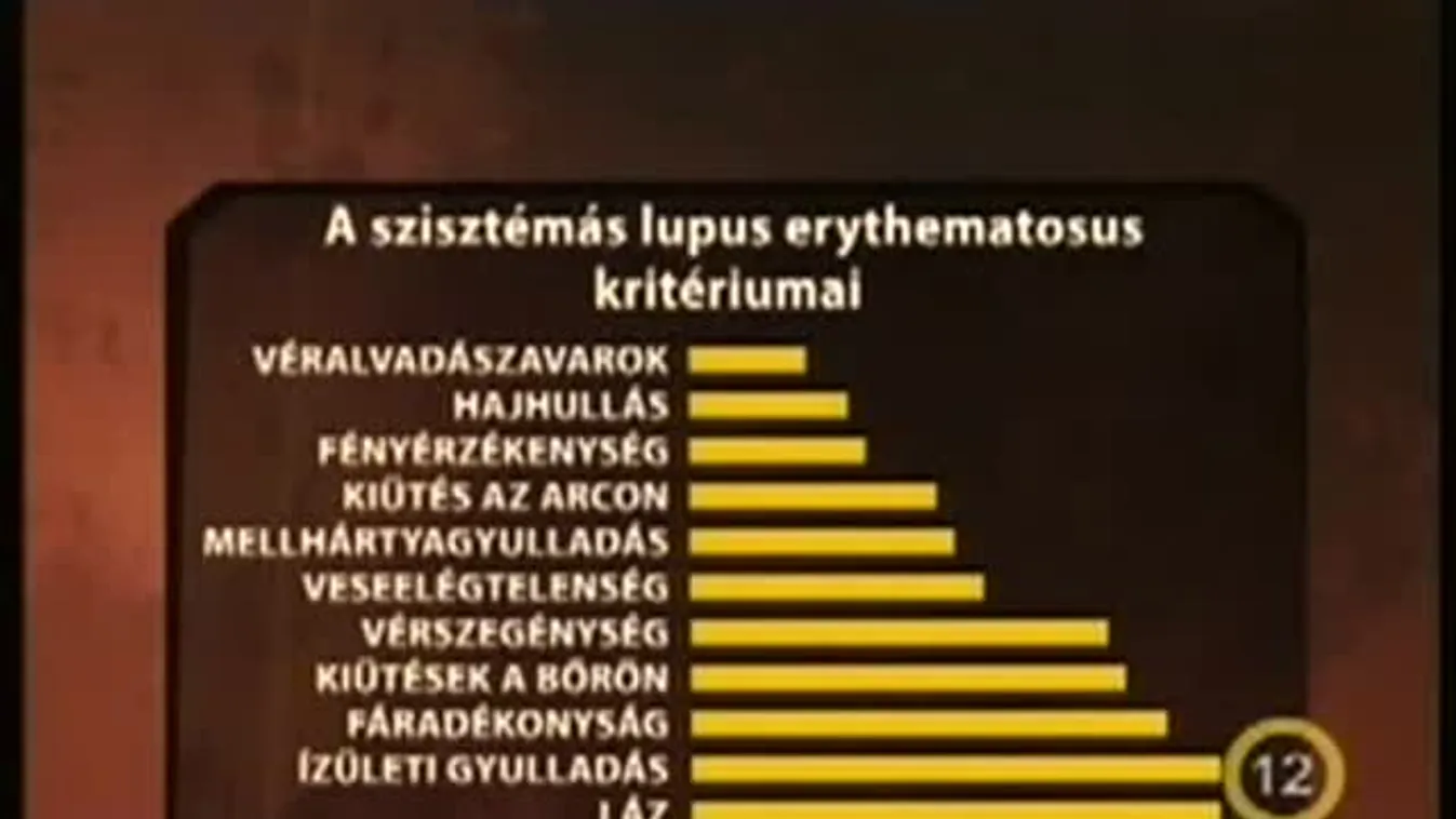 A rettegett autoimmun betegségek / Hatástalan antibiotikumok? – Gógyhír