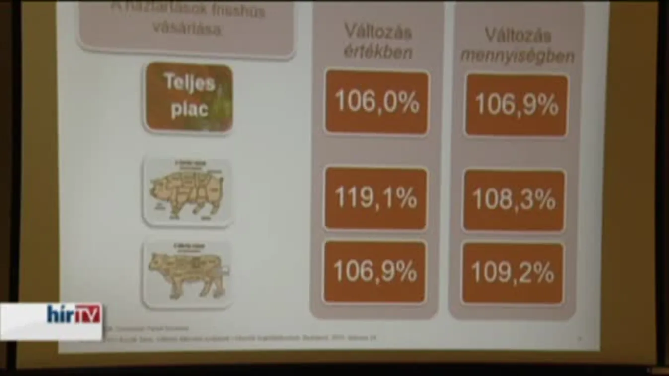A húsiparosok az ágazat kilátásairól