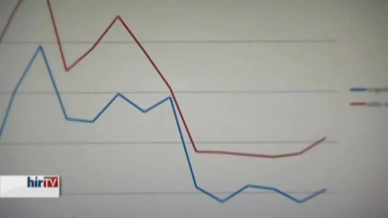 Ingatlanpiac – Építőipari helyzetjelentés, Pezsgés a lakóingatlan-piacon
