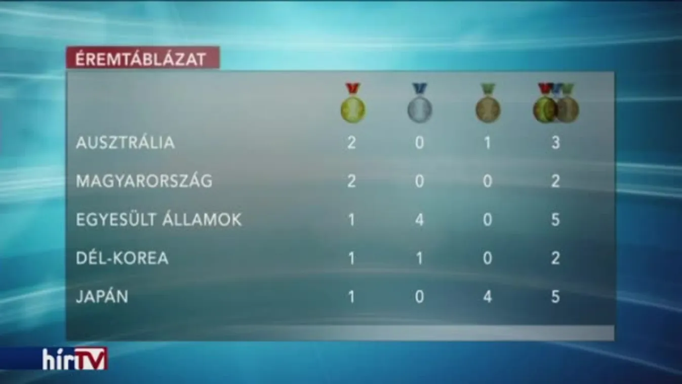 Kiderült, miért vannak az olimpiai döntők éjszaka