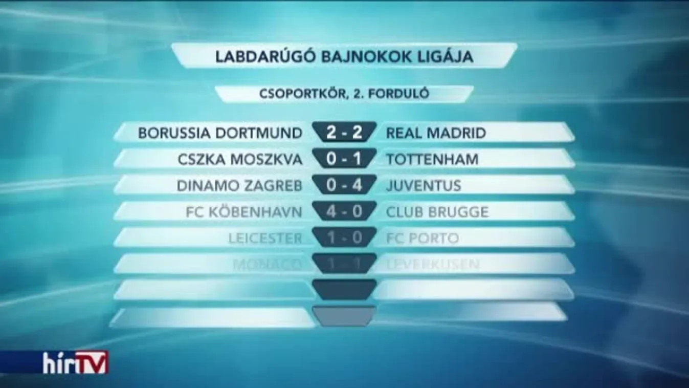 Hiába vezettek kétszer is a madridiak