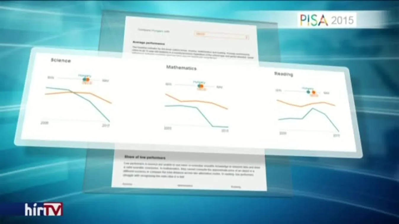 Balog Zoltán lemondását követelik a PISA-tesztek miatt