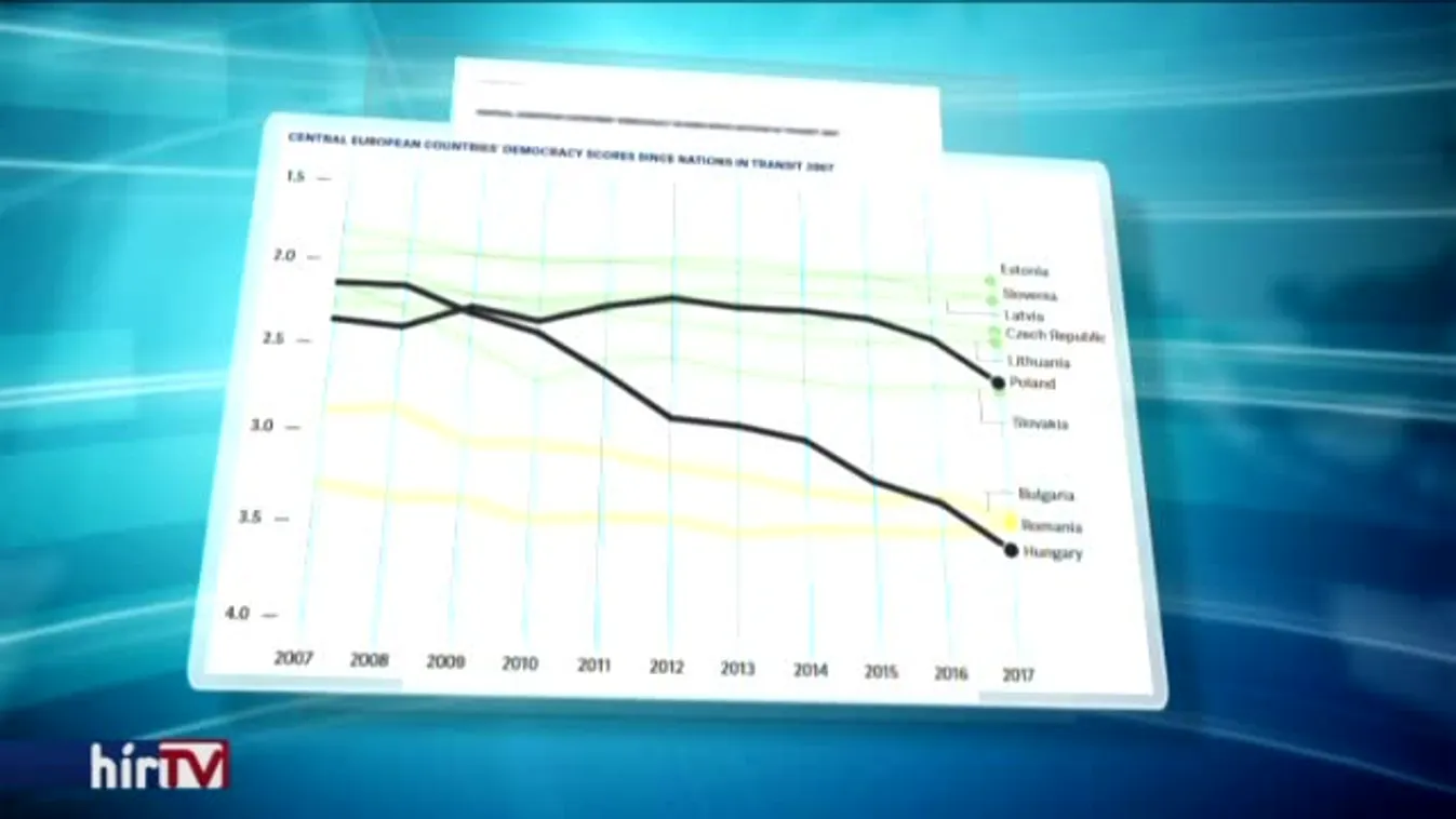 Visszaestünk a demokrácia-rangsorban