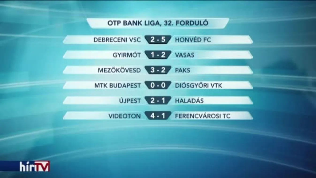 Az utolsó fordulóban dől el az NB I.