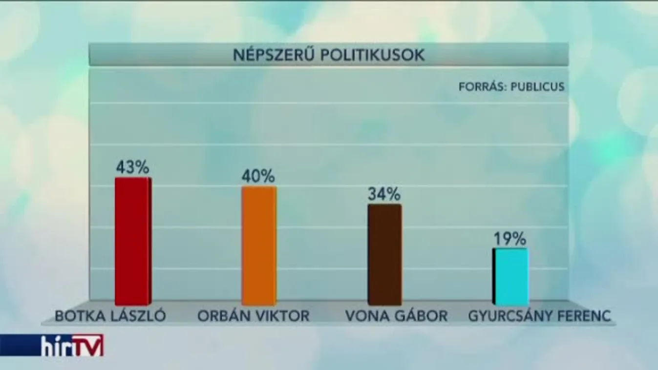 Reggeli járat - Útravaló