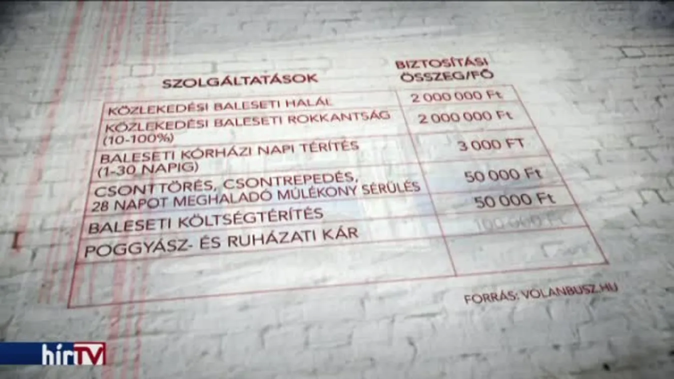 Panaszkönyv – Biztosítva