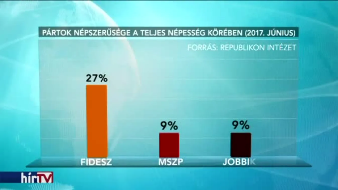 Az MSZP nem foglalkozik a számokkal