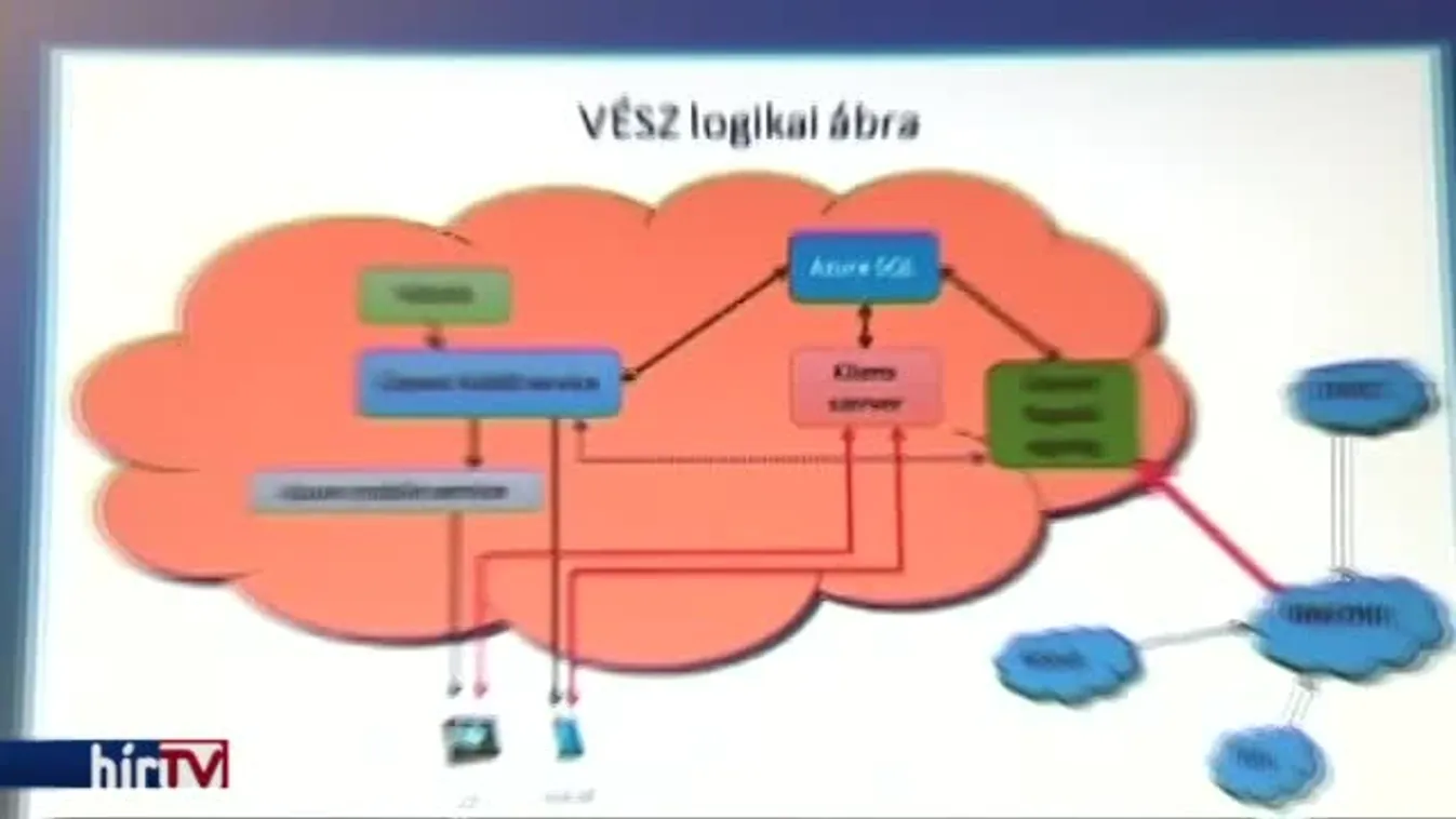 Figyelemre méltó ráncfelvarrást kapott a VÉSZ
