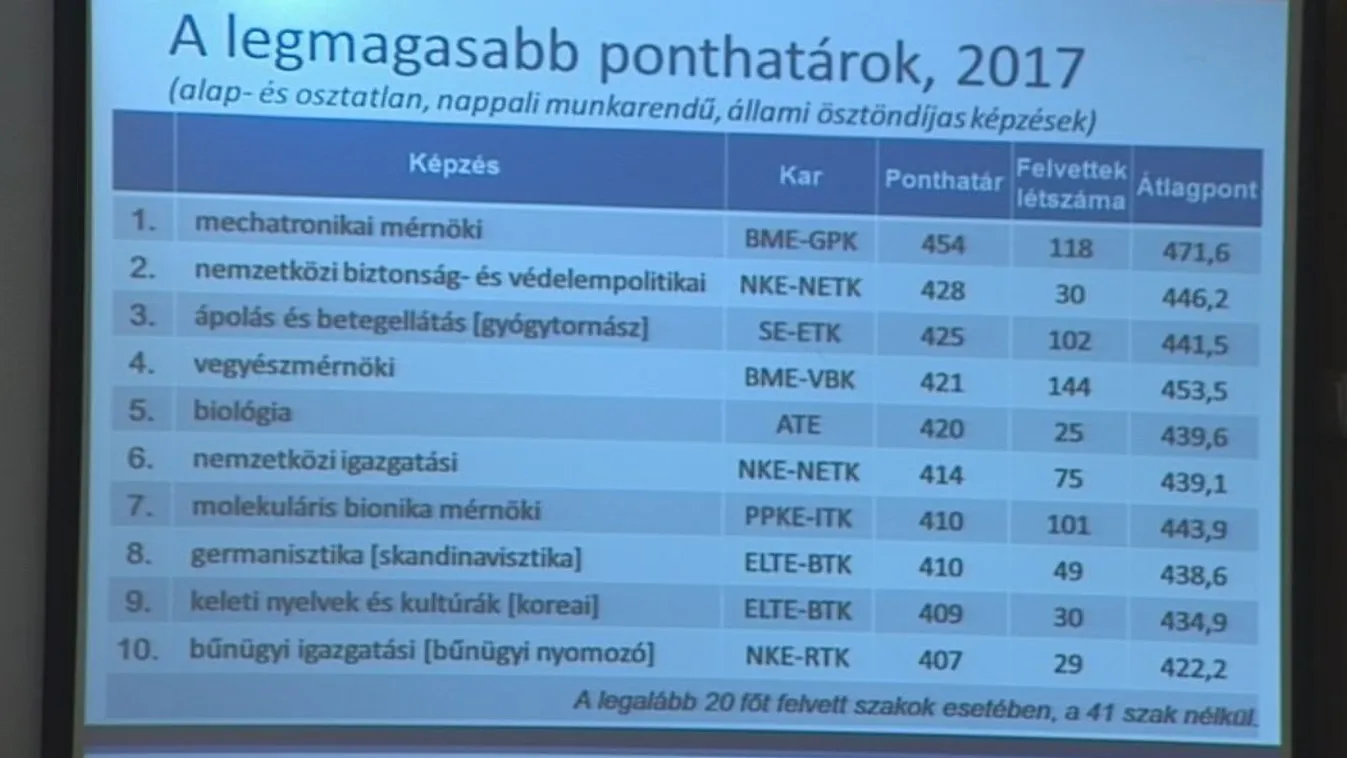 Egyre kevesebben tanulnak tovább