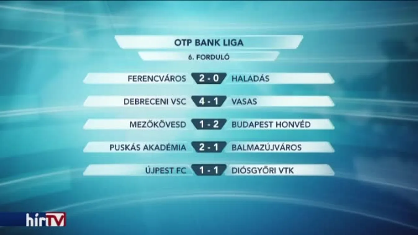 Hat forduló után nyert a Felcsút az NB I-ben