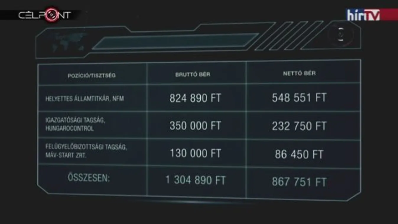 Hárommillió forint