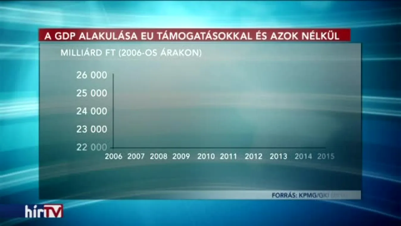 Varga: Jó gazdaságpolitika nélkül mit sem érnek az uniós pénzek