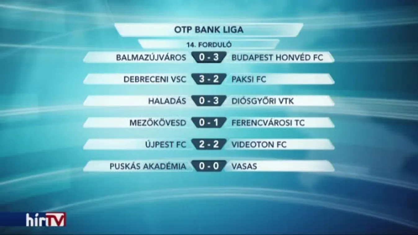 A Honvéd könnyed győzelmet aratott