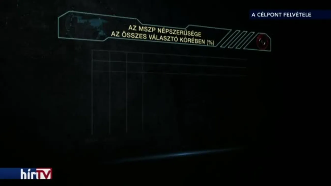 Az MSZP nem a saját erejében, hanem a Fidesz gyengeségében bízik