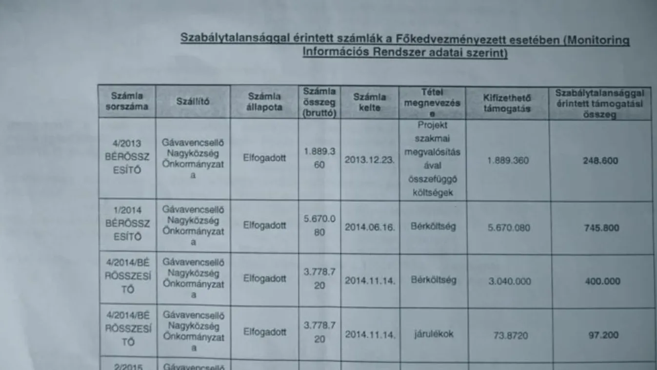 Fél tucat eljárás indult a Célpont riportjai nyomán