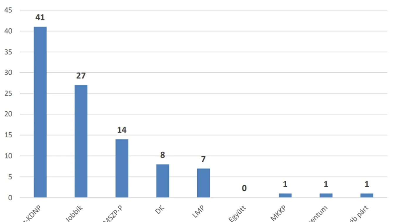 Iránytű: Megszorongatható a Fidesz a sátoraljaújhelyi körzetben is