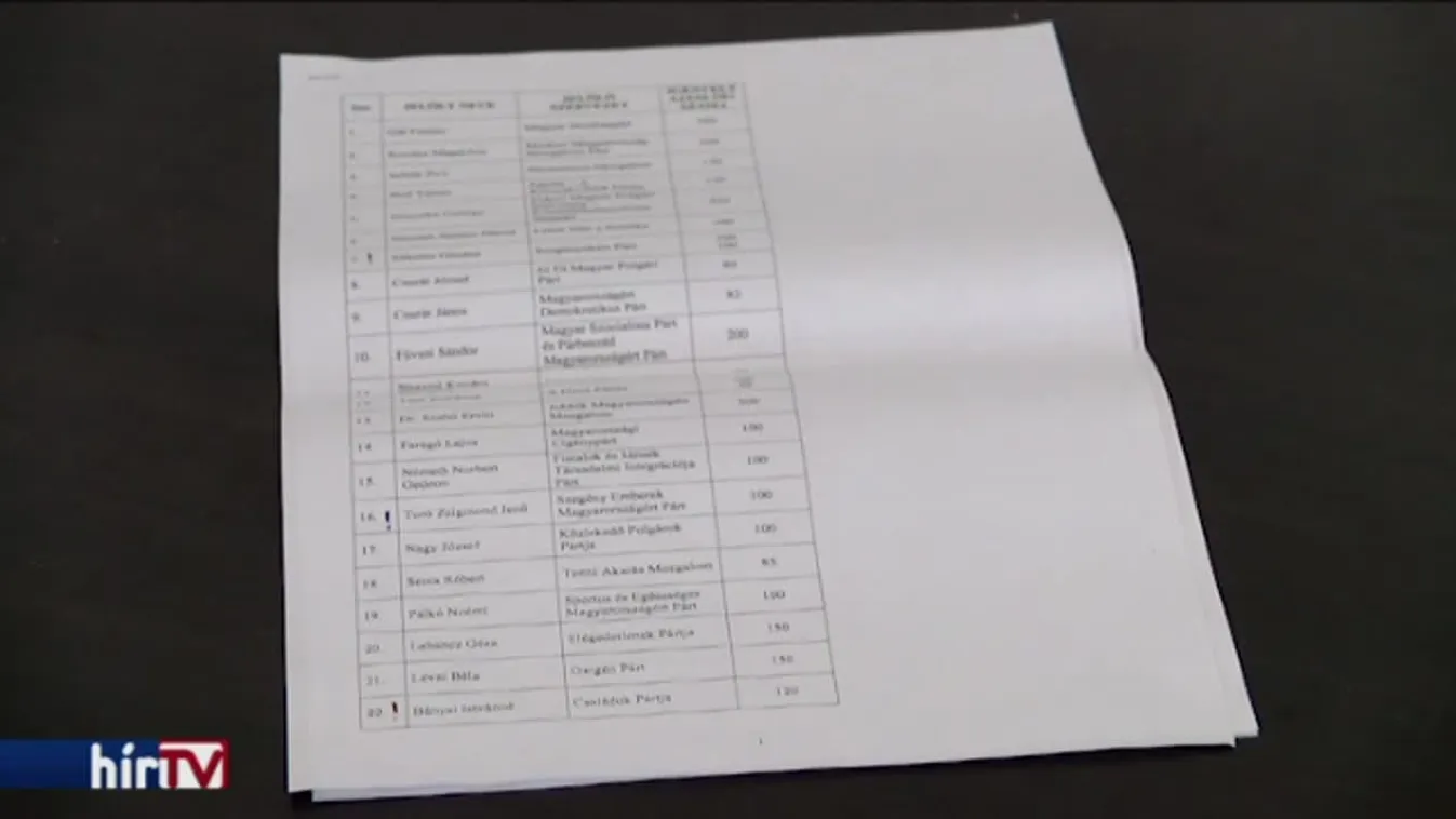 Választási csalás miatt tesz feljelentést az orosházi Jobbik