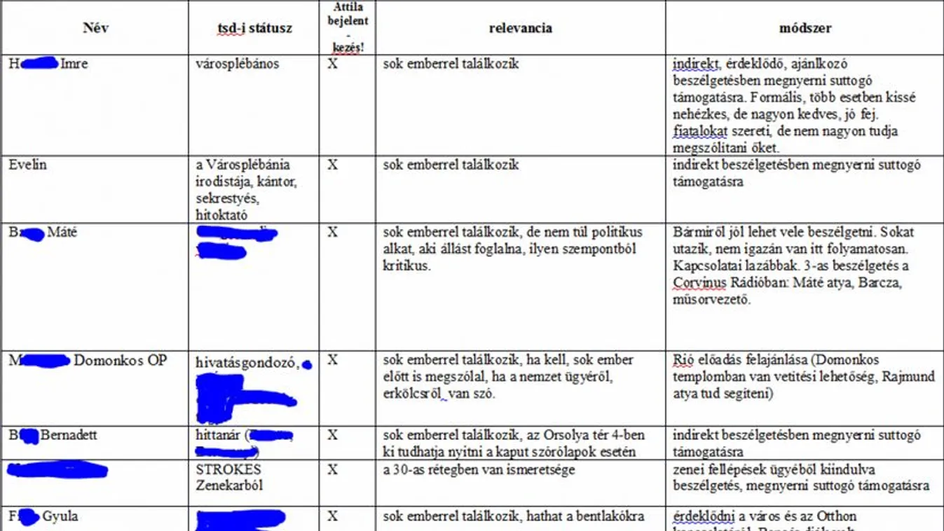 Péterfalvi: Egyik érintett sem fordult a hatóságokhoz a Fidesz-lista miatt