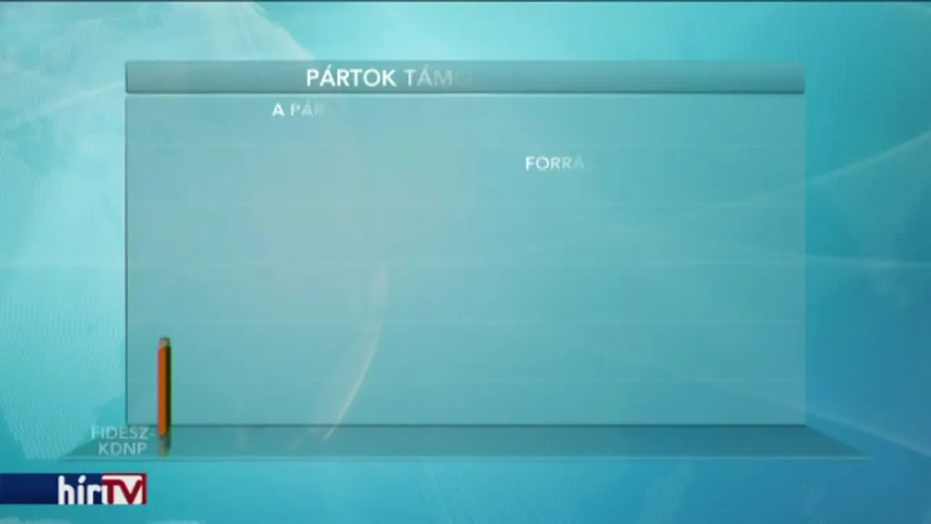 Stabilnak tűnik a Fidesz helyzete