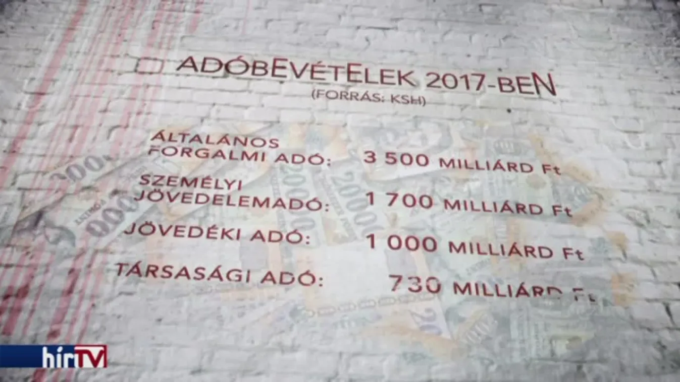 Panaszkönyv – Közteher