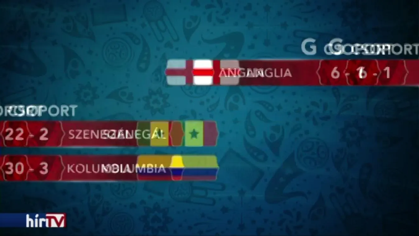 Vb: Két csoportban is kialakul ma a végeredmény