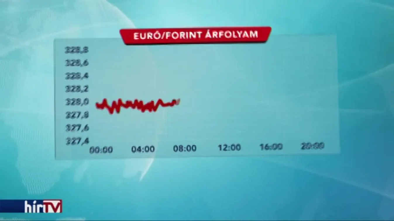 Padlót fogott a forint, a kormányszóvivő spekulánsokat sejt a háttérben