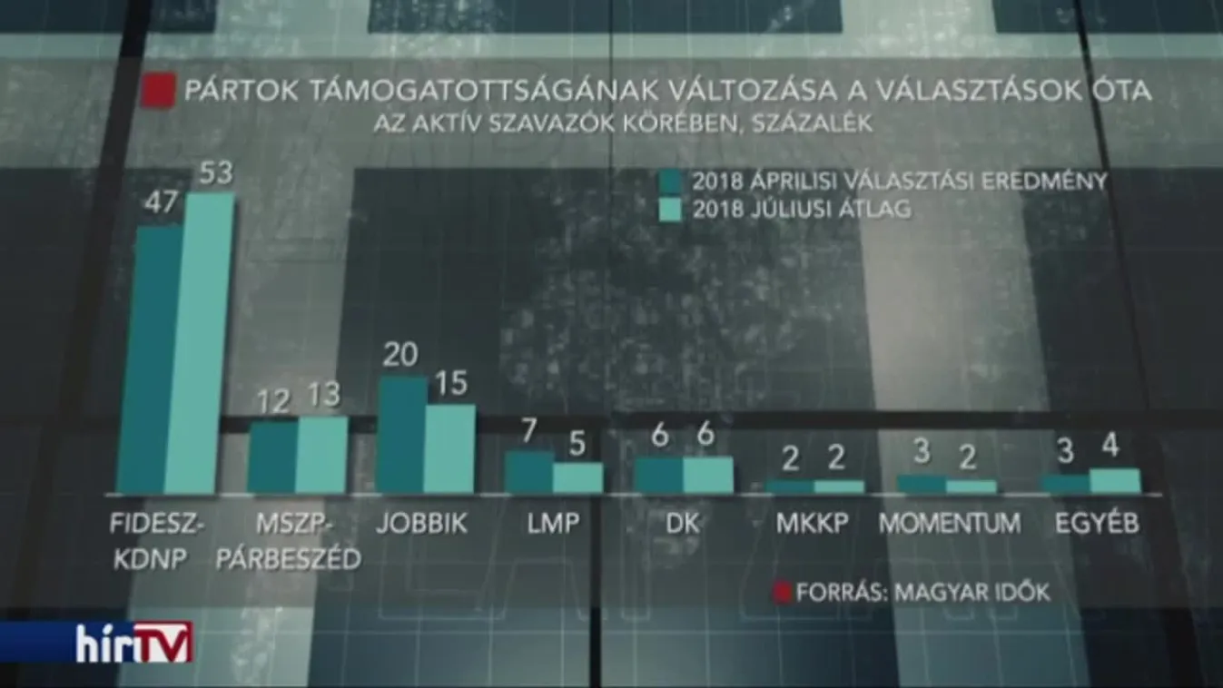 Lapzárta - Hutter Marianna és Trombitás Kristóf