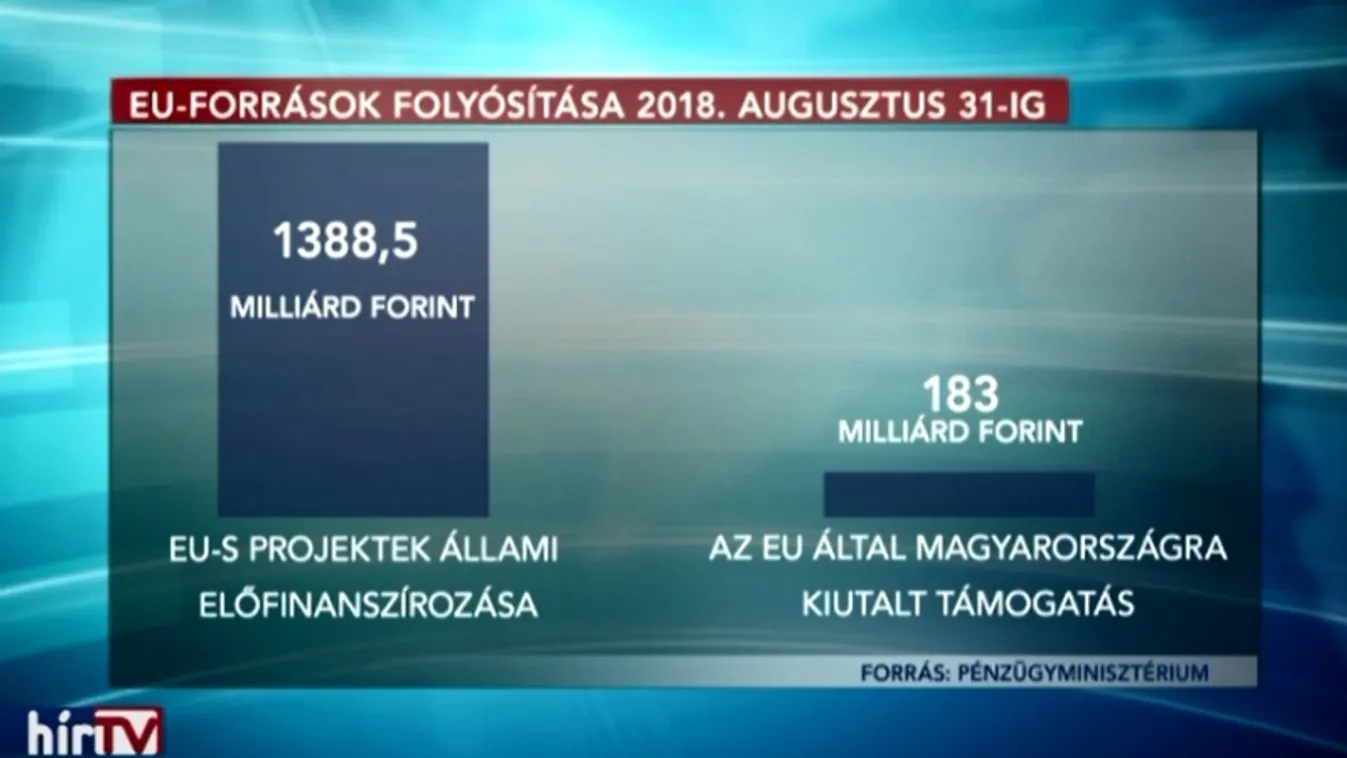 Ez áll az uniós támogatások késlekedése mögött