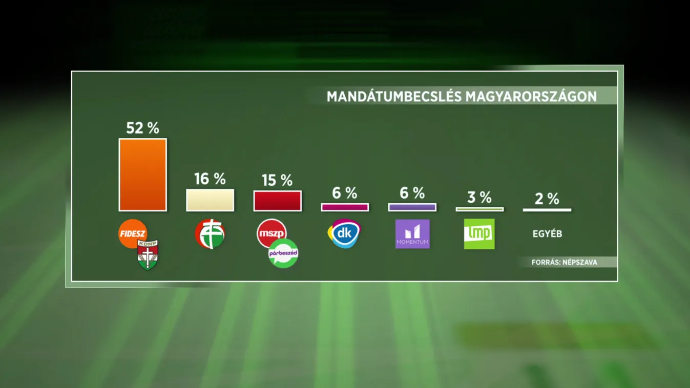 Közös kormányülést tartott a magyar és a szerb kormány