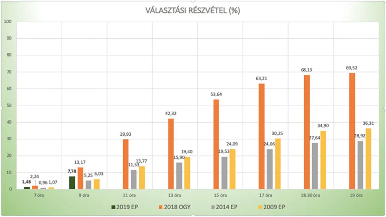 Kocsis Máté: Mindenki menjen el szavazni, akinek fontos a határvédelem és a keresztény kultúra