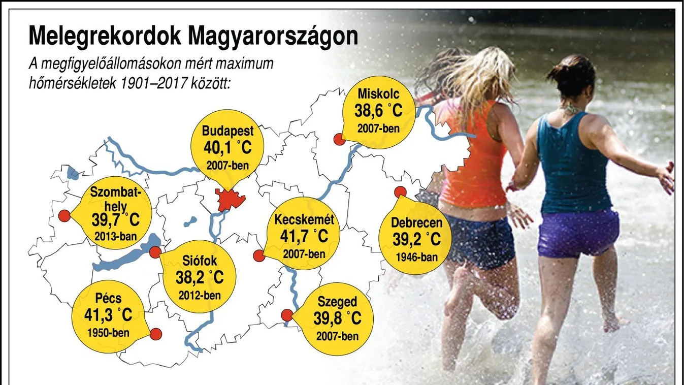 Szombattól hőségriasztást ad ki a tisztifőorvos