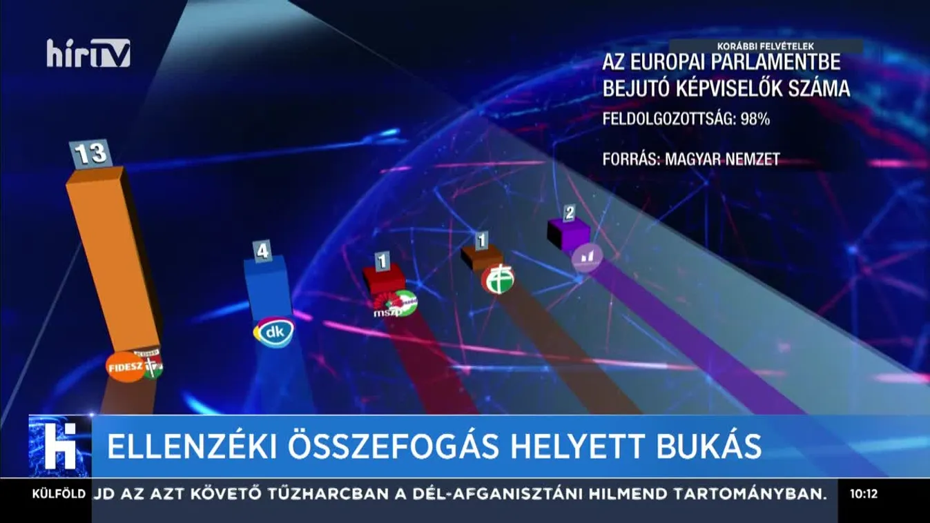 Ellenzéki összefogás helyett bukás