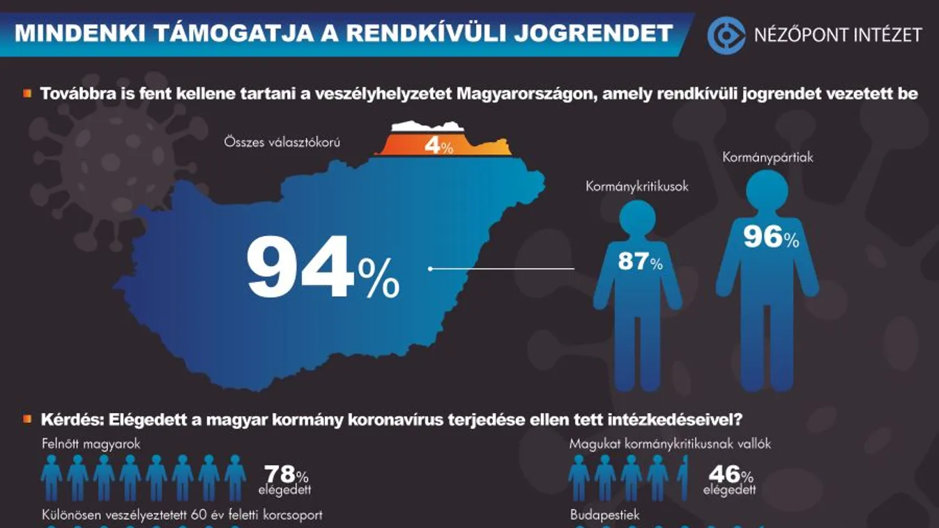 Mindenki támogatja a rendkívüli jogrendet