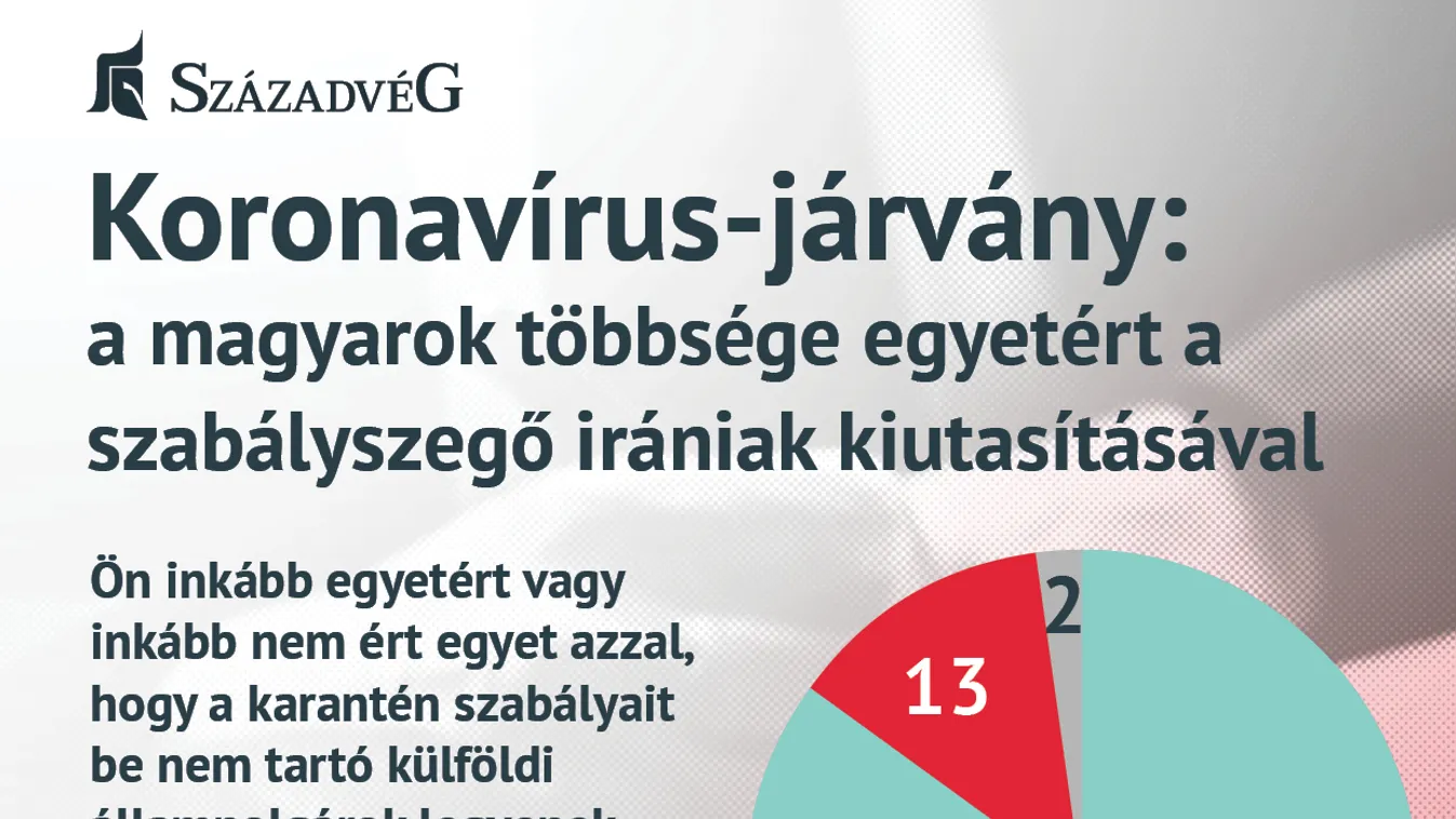 Koronavírus-járvány: A magyarok többsége egyetért a szabályszegő irániak kiutasításával