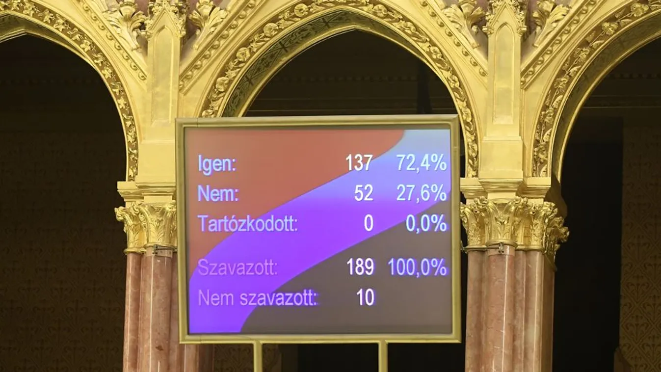 Nemet mondott az ellenzék a veszélyhelyzet meghosszabbítására