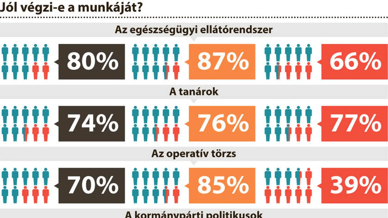 Nemzeti egység van a kormány mögött