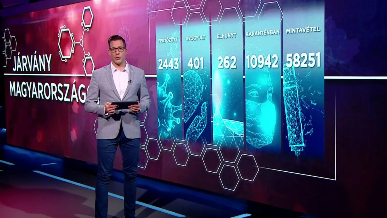Járvány Magyarországon: Emelkedő fertőzésszám, újabb gazdasági intézkedések, ellenzéki botrány