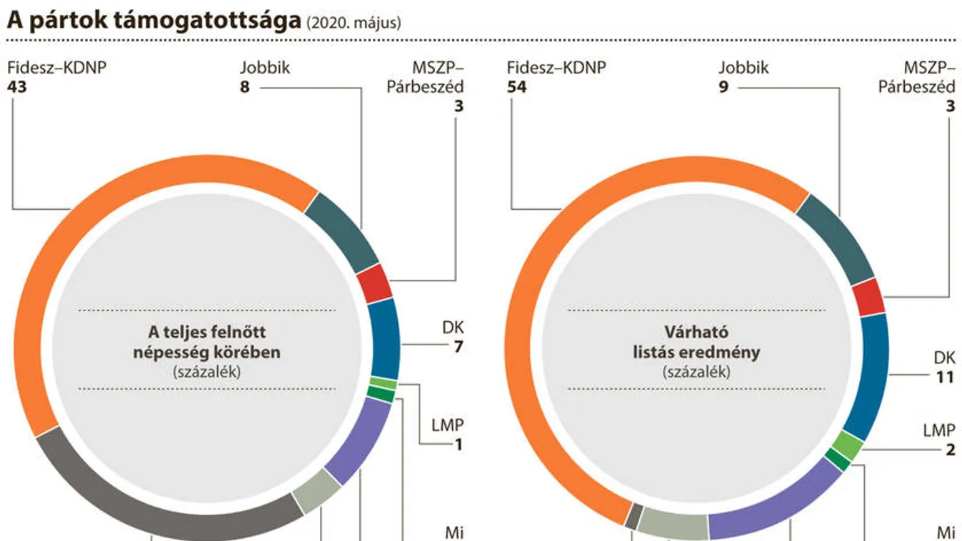 Mélyrepülésbe kezdhet az ellenzék