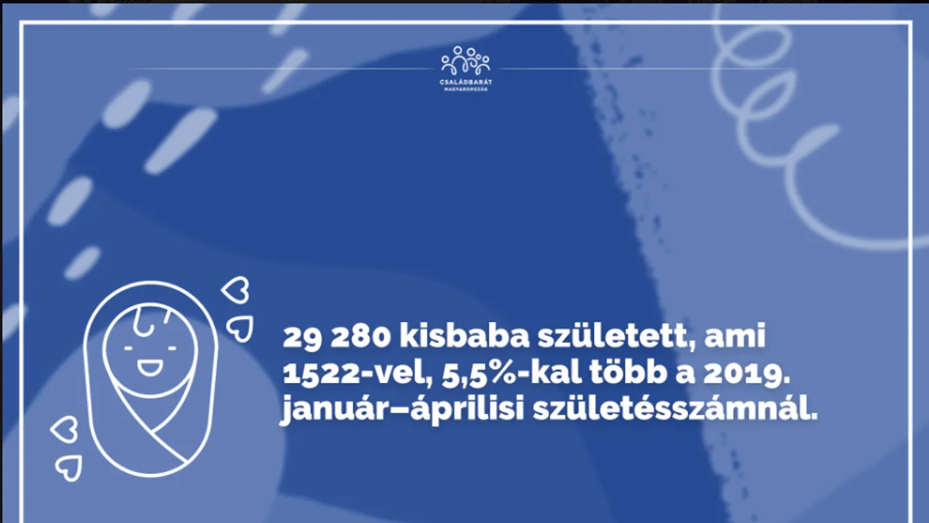 5,7 százalékkal nőtt a gyermekvállalási kedv tavaly óta