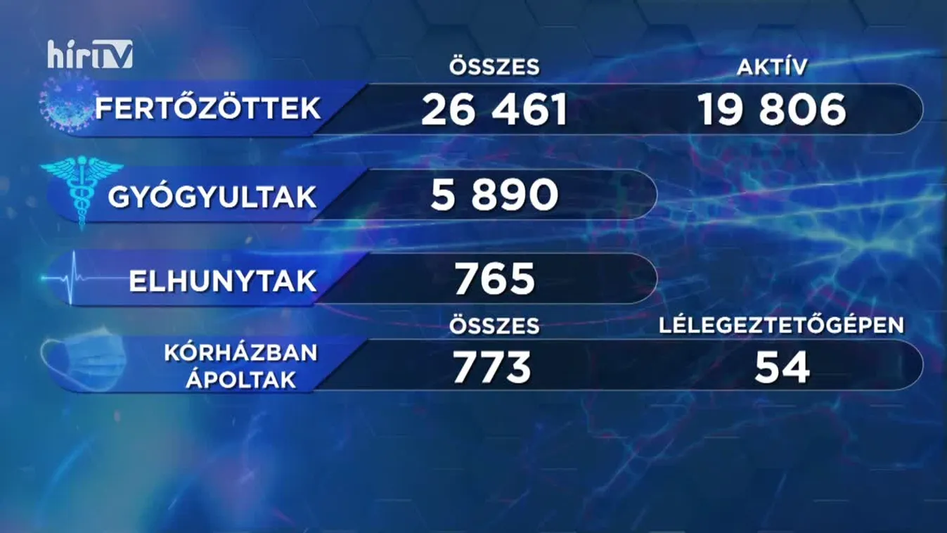 Covid percek (2020-09-30)