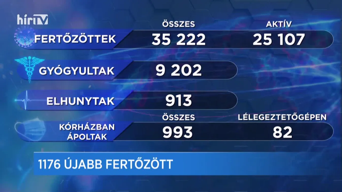 Covid percek (2020-10-09)