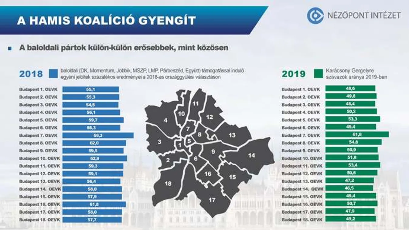 Nézőpont: A választók büntetik a baloldal hamis koalícióját