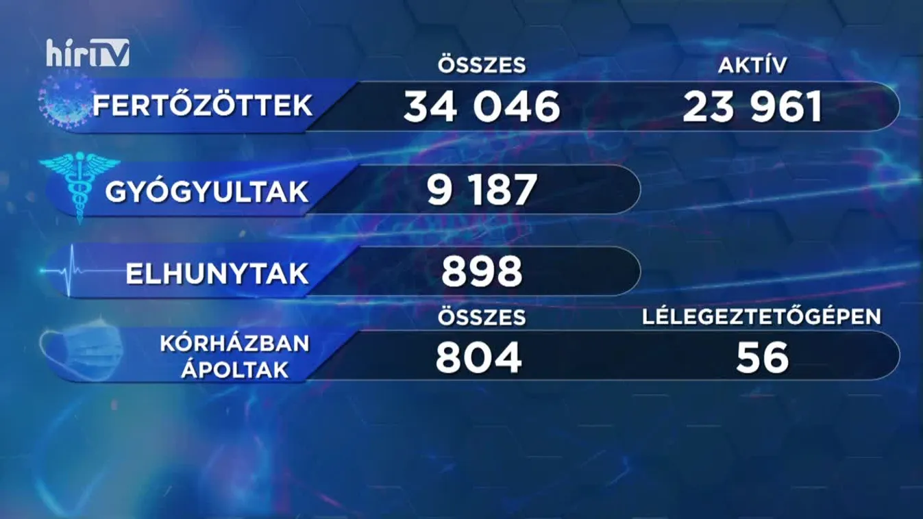 Covid percek (2020-10-08)