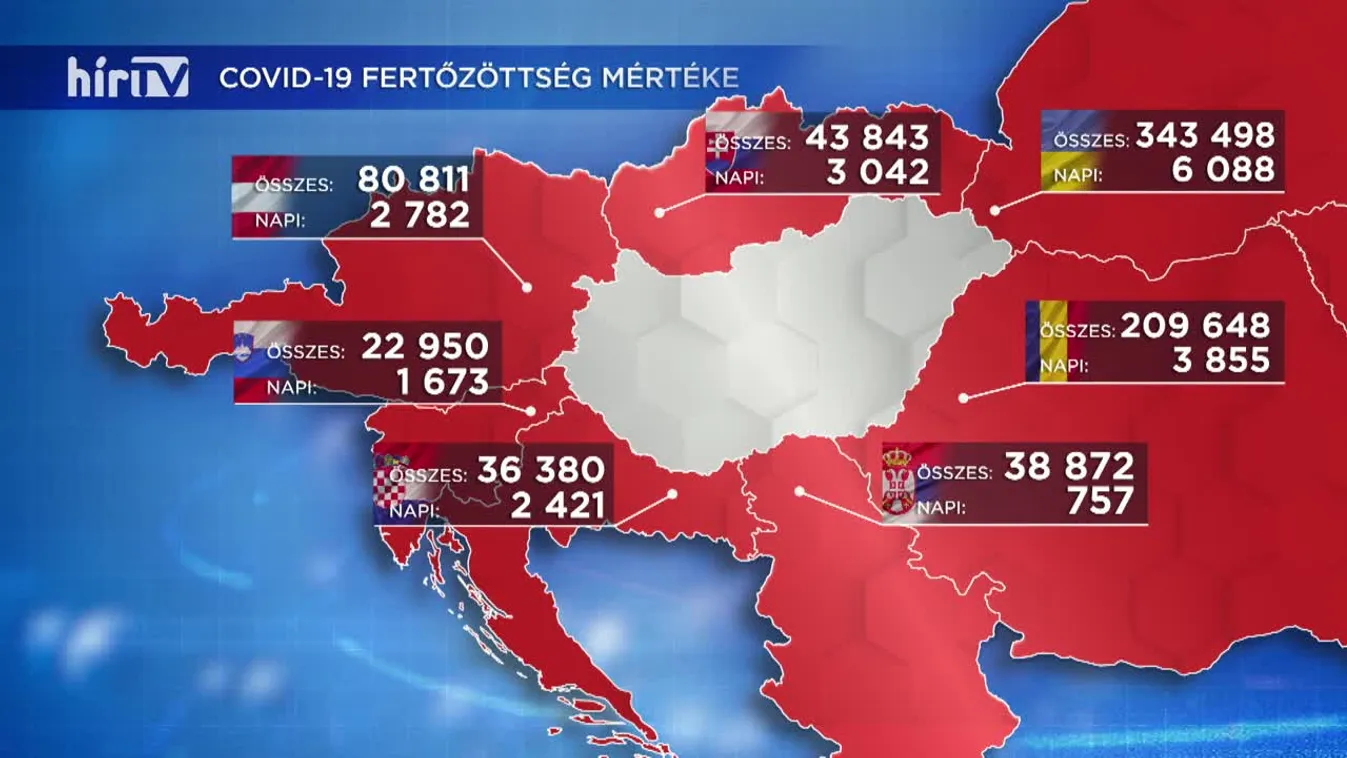 Covid percek (2020-10-25)