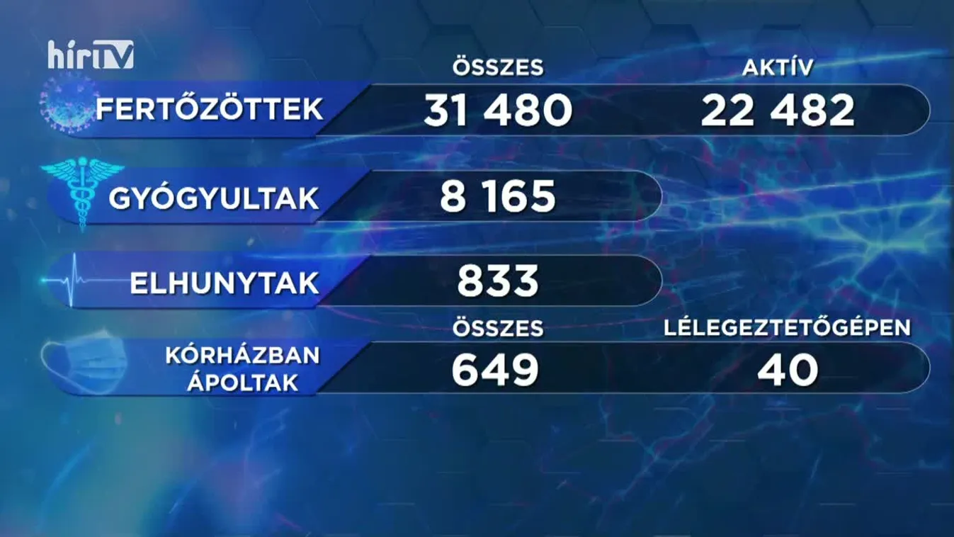 Covid percek (2020-10-05)