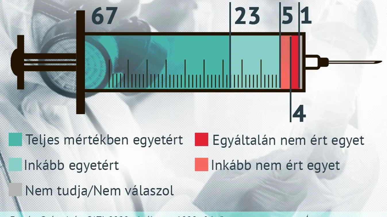 Nem a vakcinától van félnivalónk, hanem a vírustól! – Tények a koronavírus elleni vakcinákról