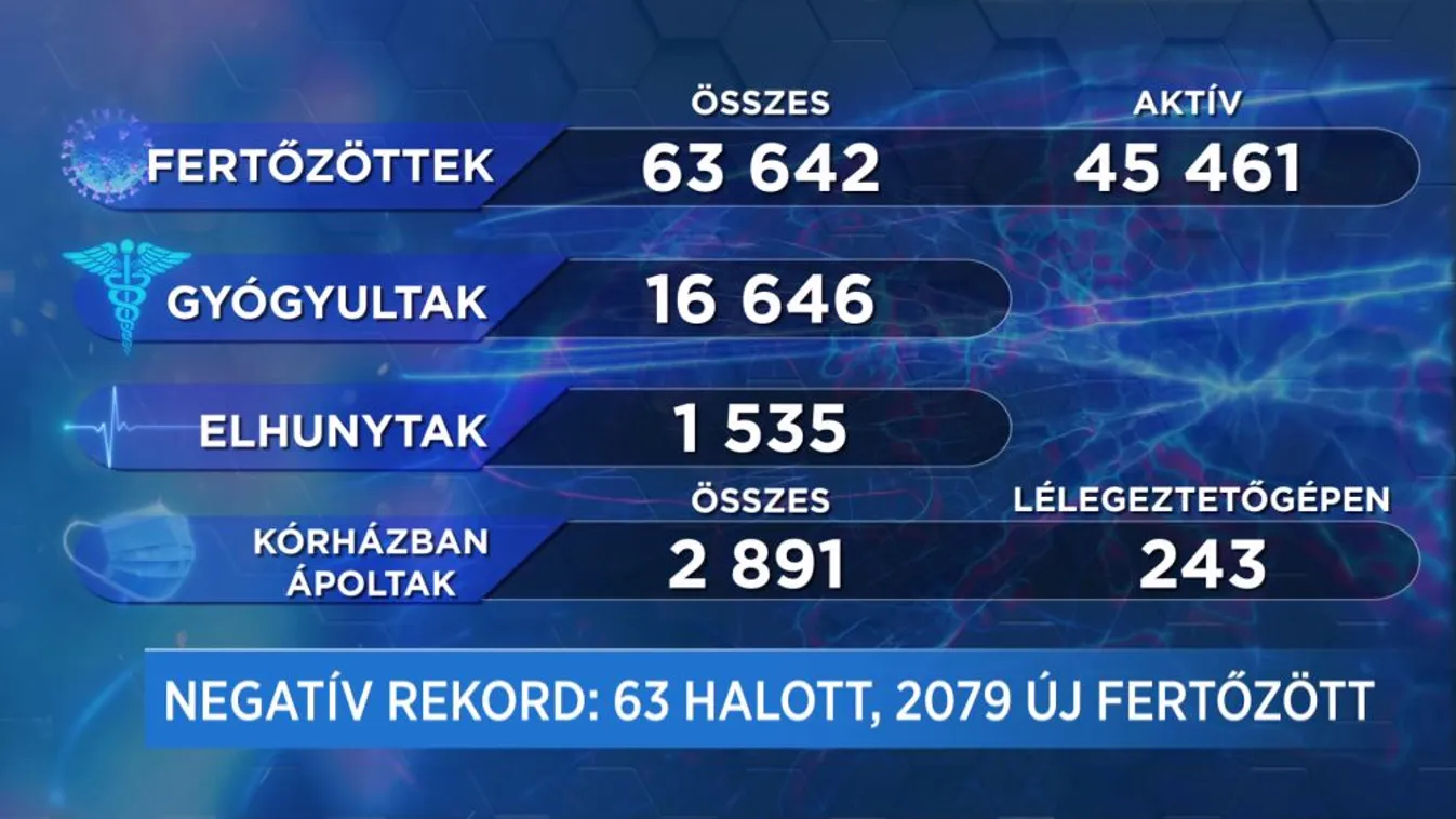 Covid percek (2020-10-27)