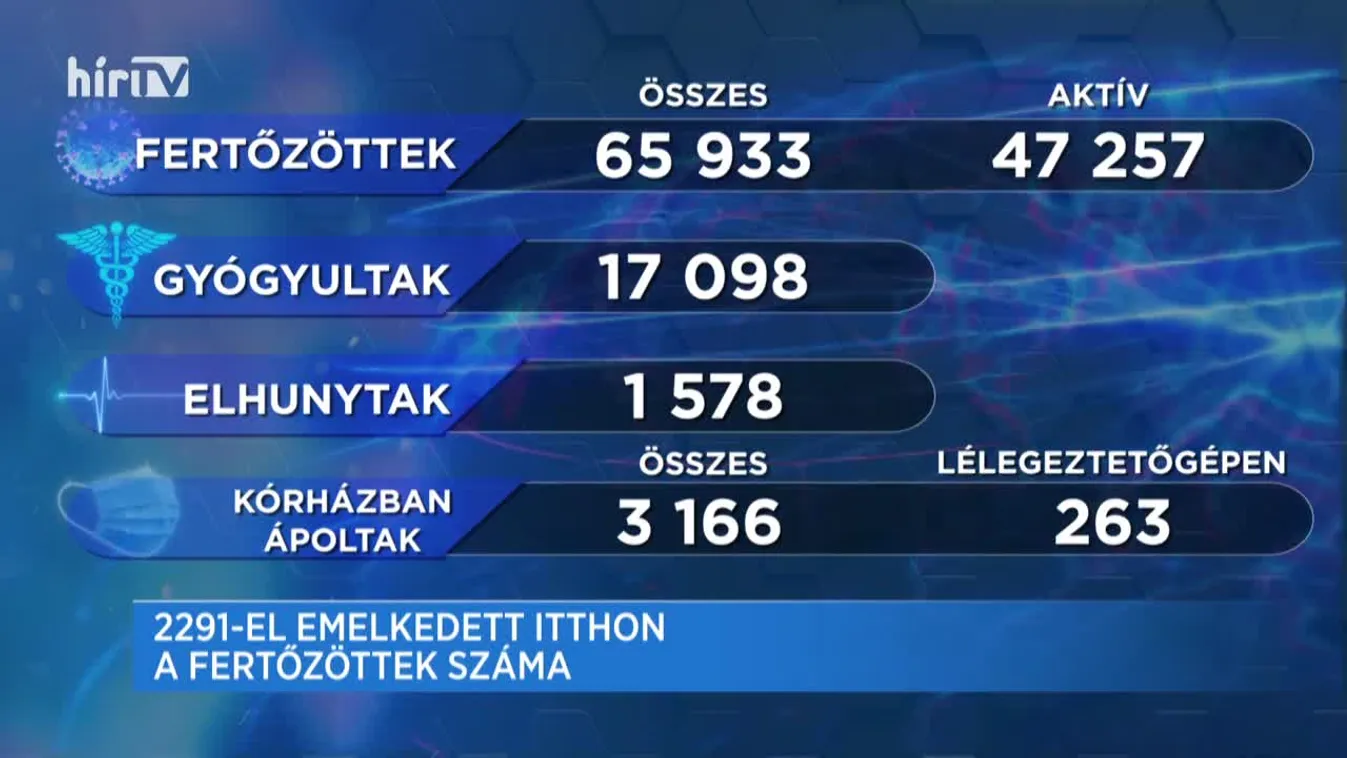 Covid percek (2020-10-28)