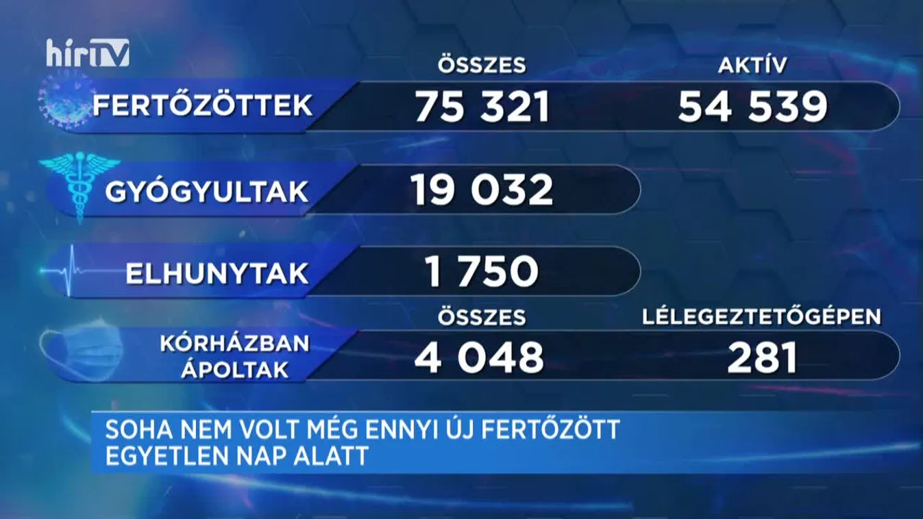 Covid percek (2020-10-31)
