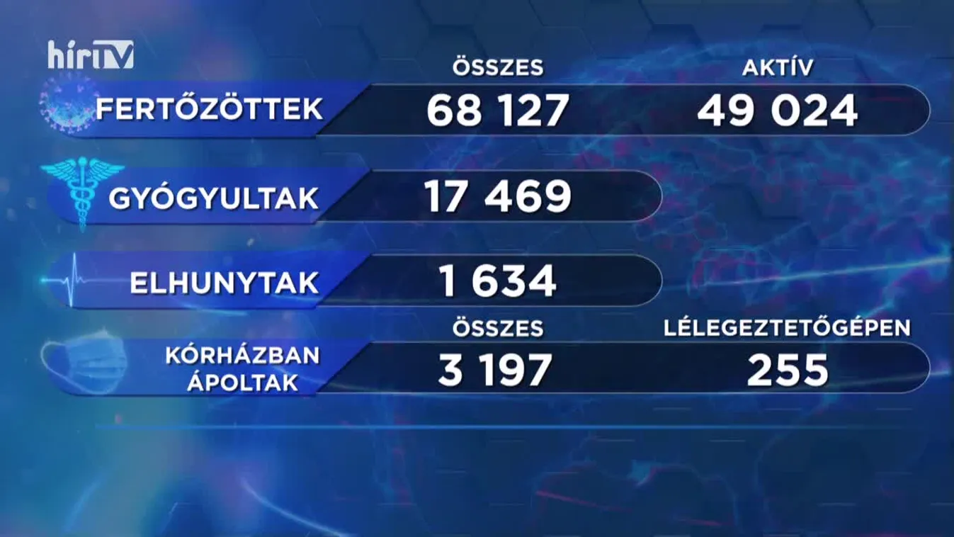 Covid percek (2020-10-29)